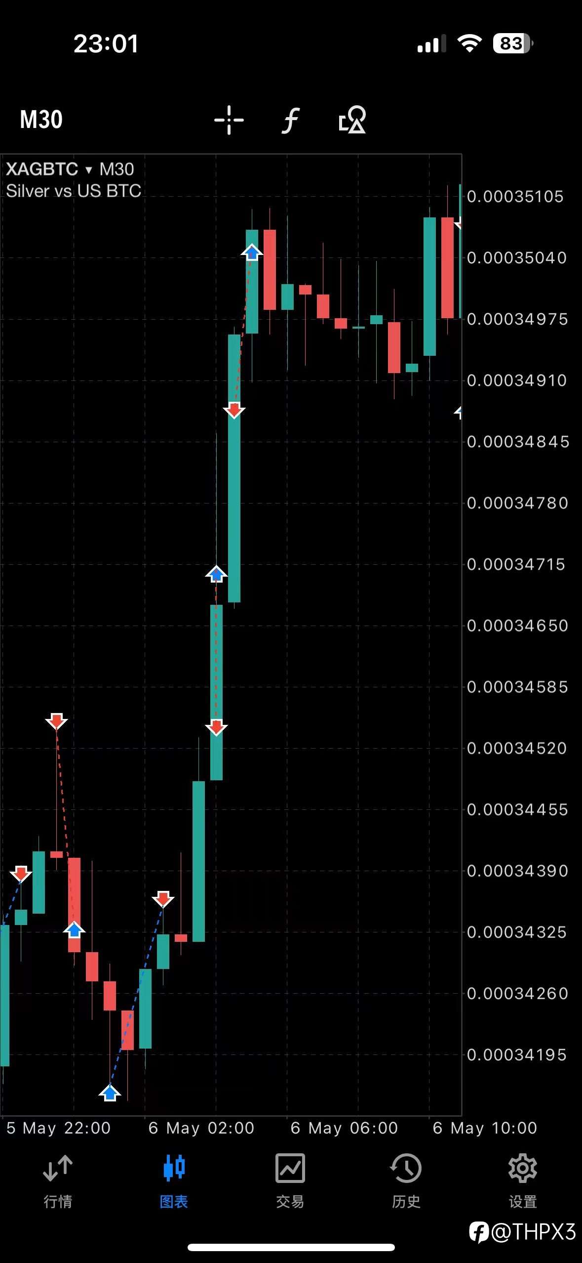 BTC/XAG图示