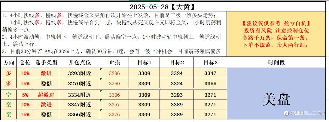 2025-05-28【大黄】美盘计划