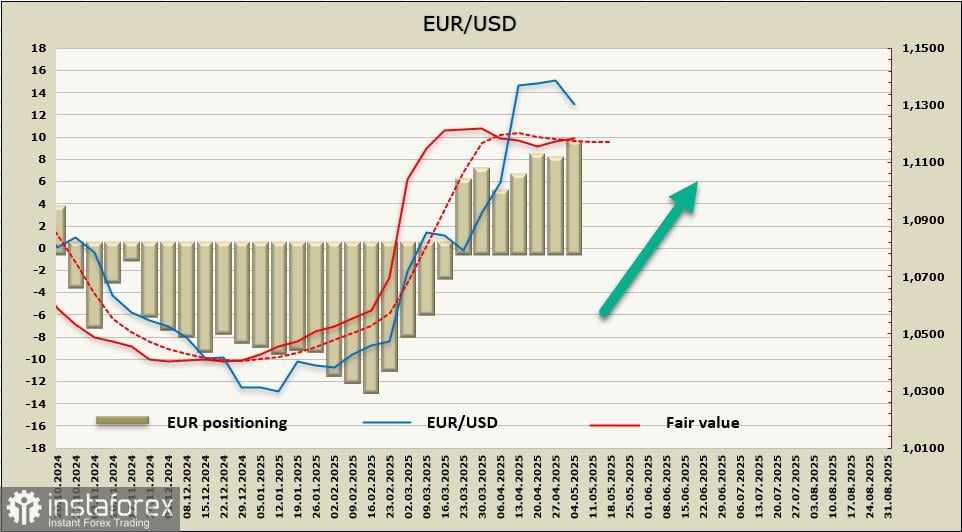 Euro Mengakhiri Konsolidasinya dan Bersiap untuk Kembali Naik