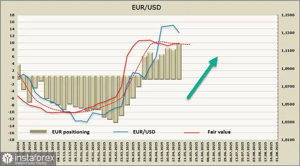 Euro Mengakhiri Konsolidasinya dan Bersiap untuk Kembali Naik
