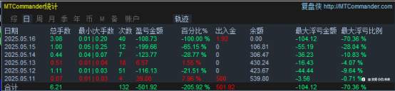 5月17日交易周小结（三十五）