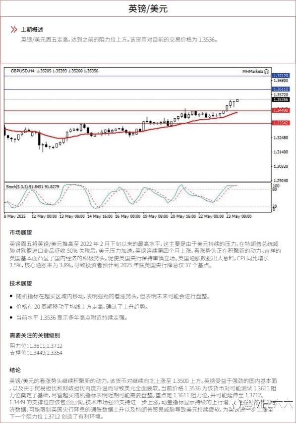 0526 每日技术分析