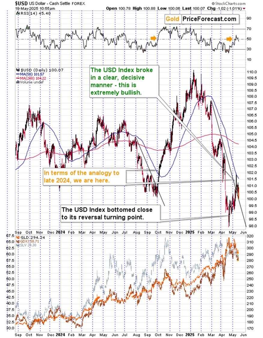 Gold’s reaction to moody’s downgrade