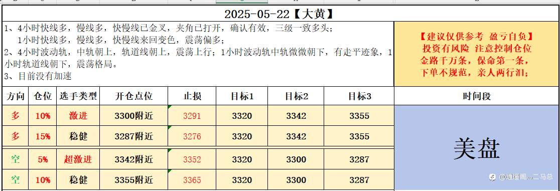 05-22美盘计划