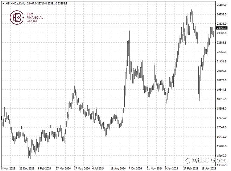 ​EBC Markets Briefing | Foreign investors back to Chinese equity market
