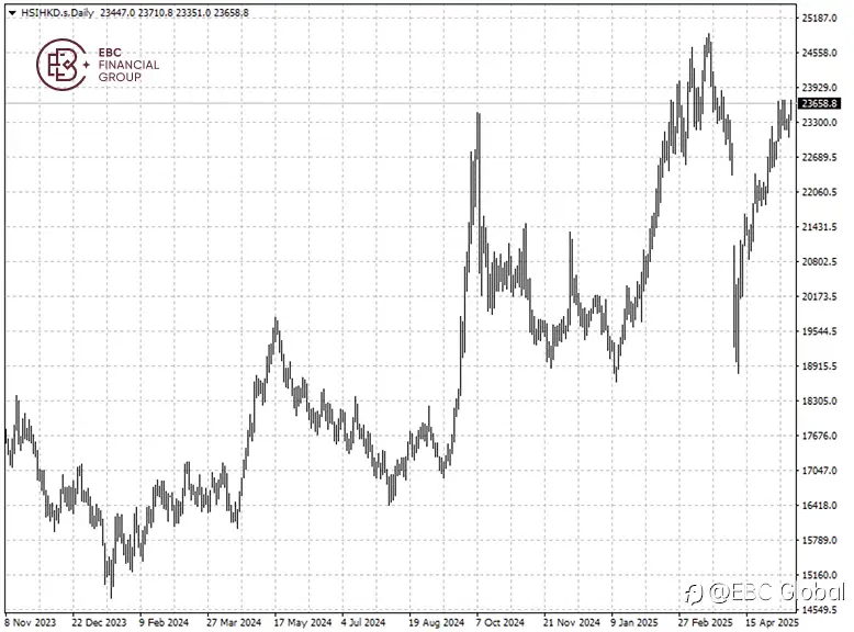 ​EBC Markets Briefing | Foreign investors back to Chinese equity market
