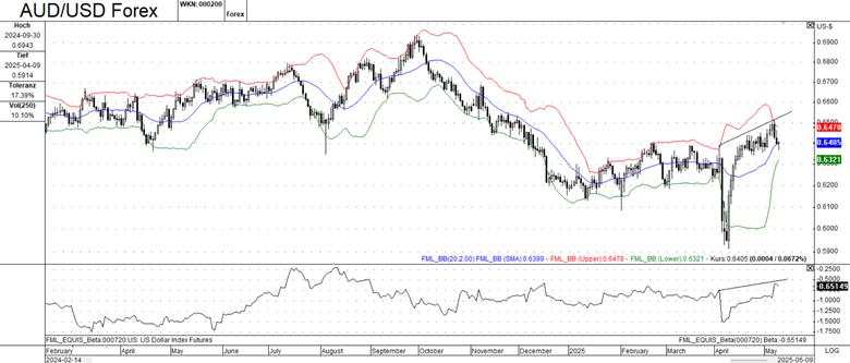 Breaking down AUD/USD forex charts: Analysis for traders
