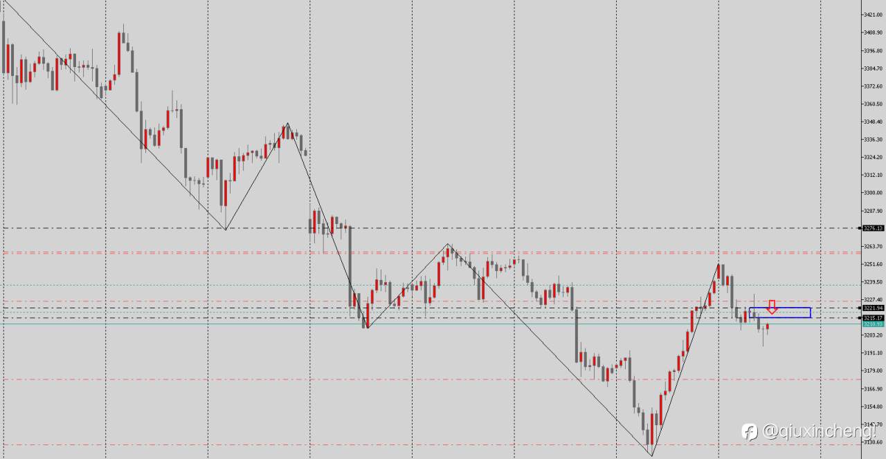 5.16 XAU USD交易计划！