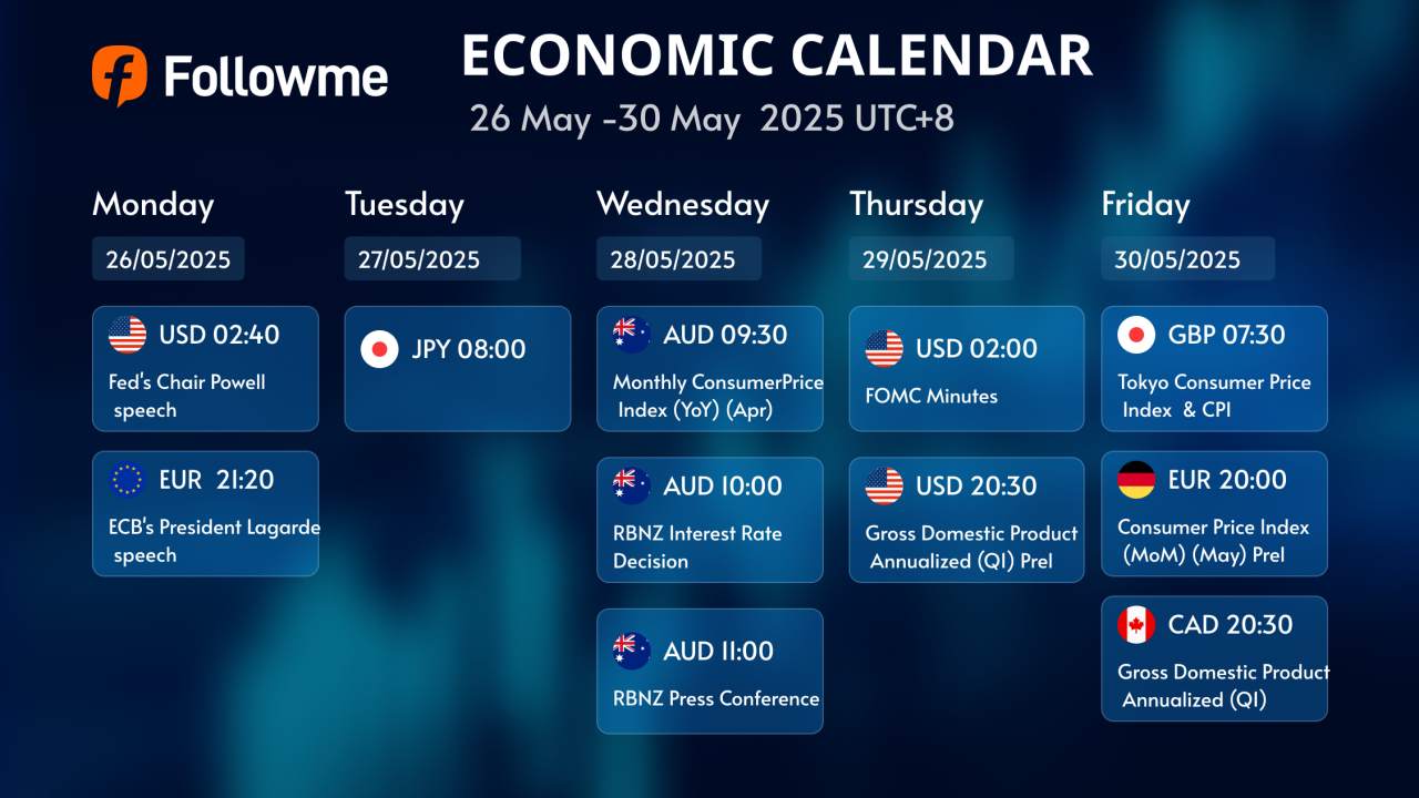 Economic Calendar: Week of May 26–30, 2025 (UTC+8) 