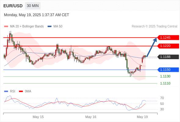 2025年5月19日-Trading Central每日策略早报
