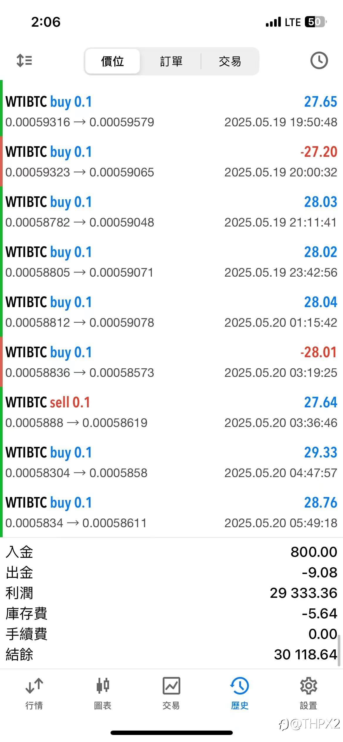 wtibtc