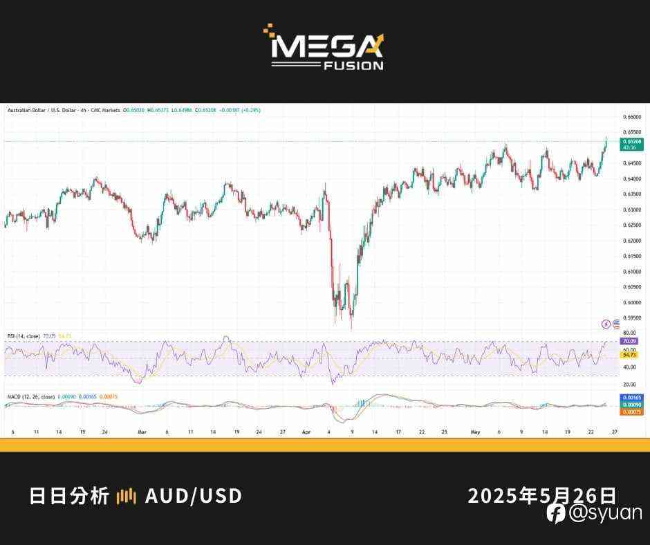 5/26AUDUSD分析