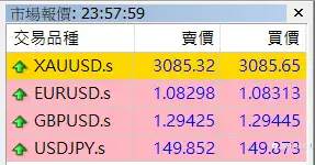 6分鐘快速了解外匯保證金
