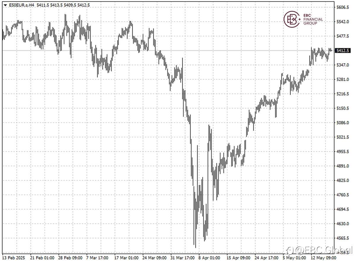 EBC Markets Briefing | EU firms yet to get out of the hole