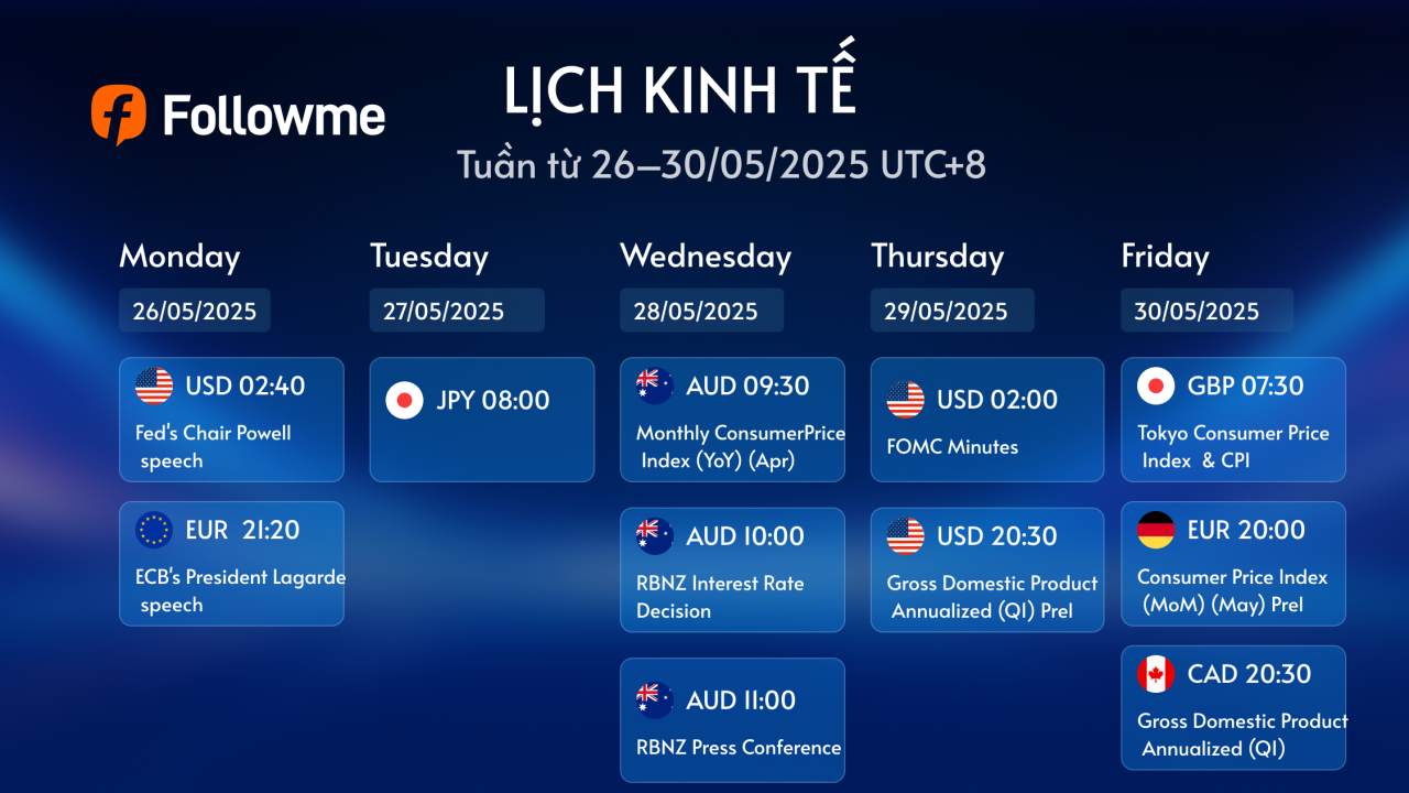 Lịch Kinh Tế: Tuần từ 26–30/05/2025 (UTC+8) 