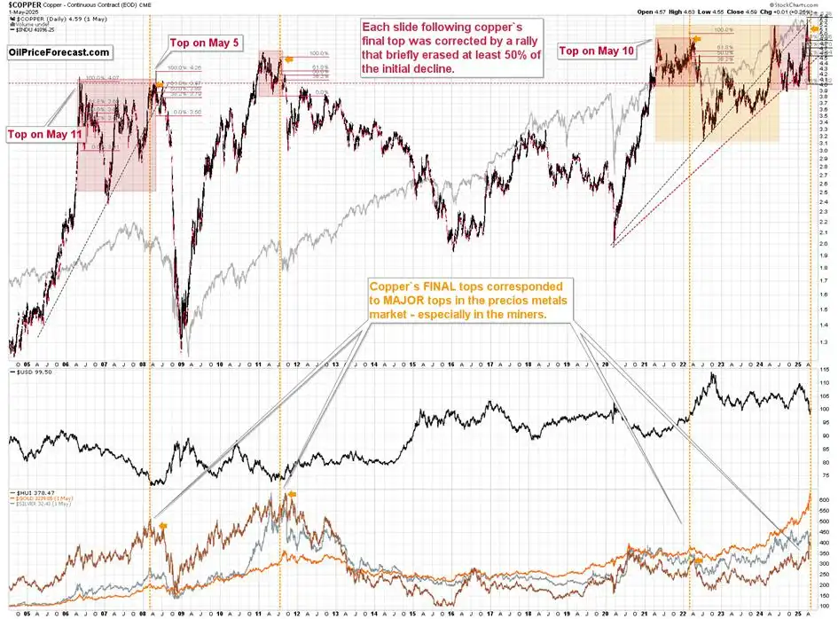 Watch out for those reversals!