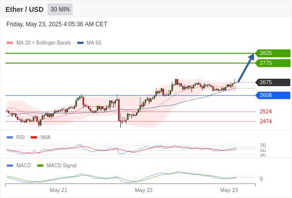 ETHUSD