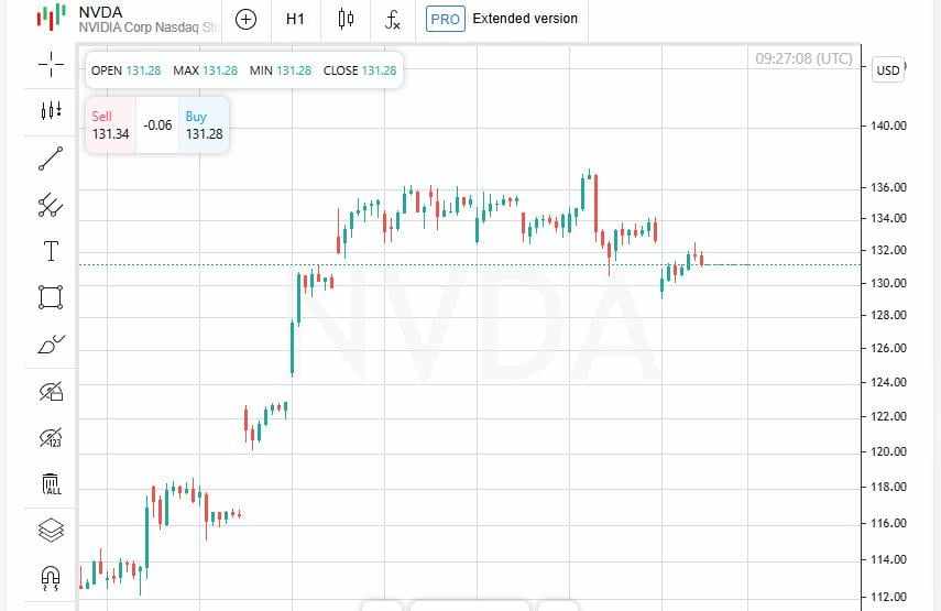 Nvidia dalam agenda: pasar menunggu laporan kuartalan, dolar mendekati penurunan bulanan kelima berturut-turut