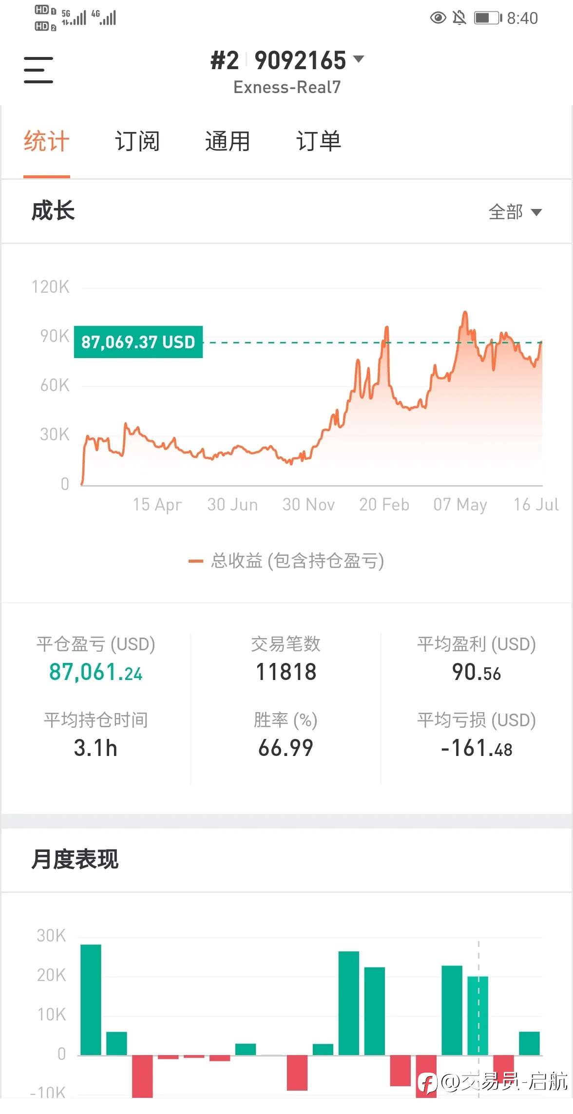 好久没来社区