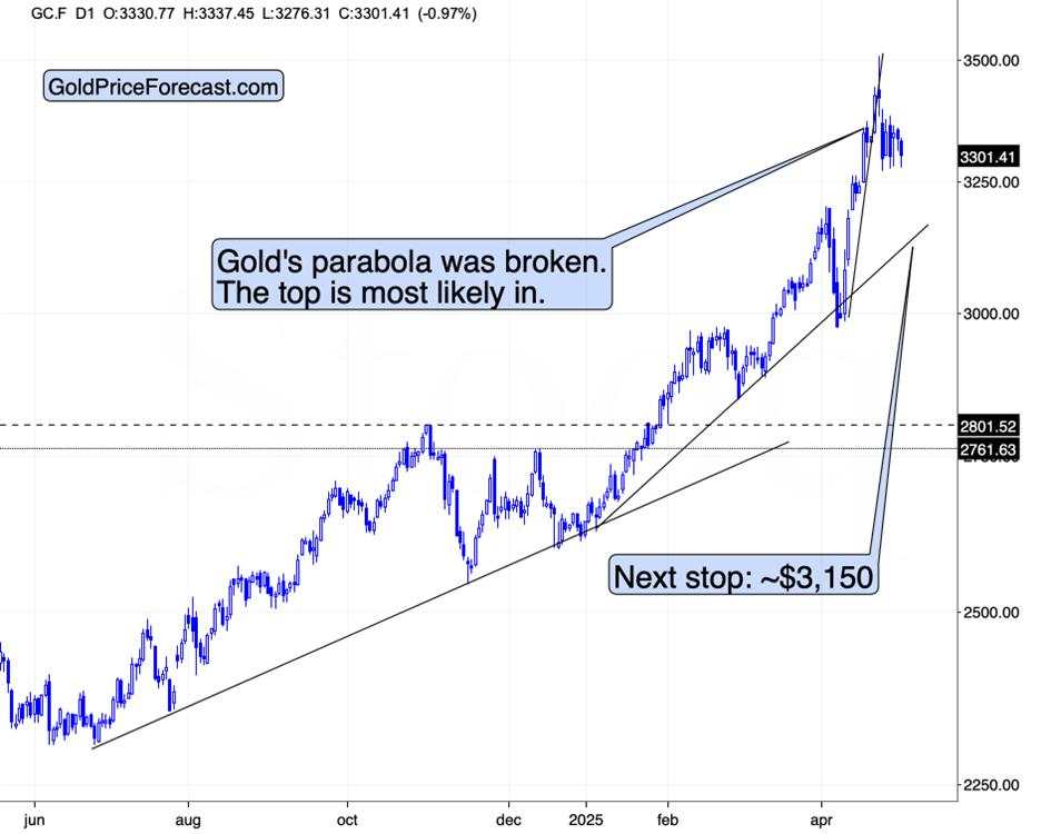 Shrinking economy, sliding copper, and gold’s outlook