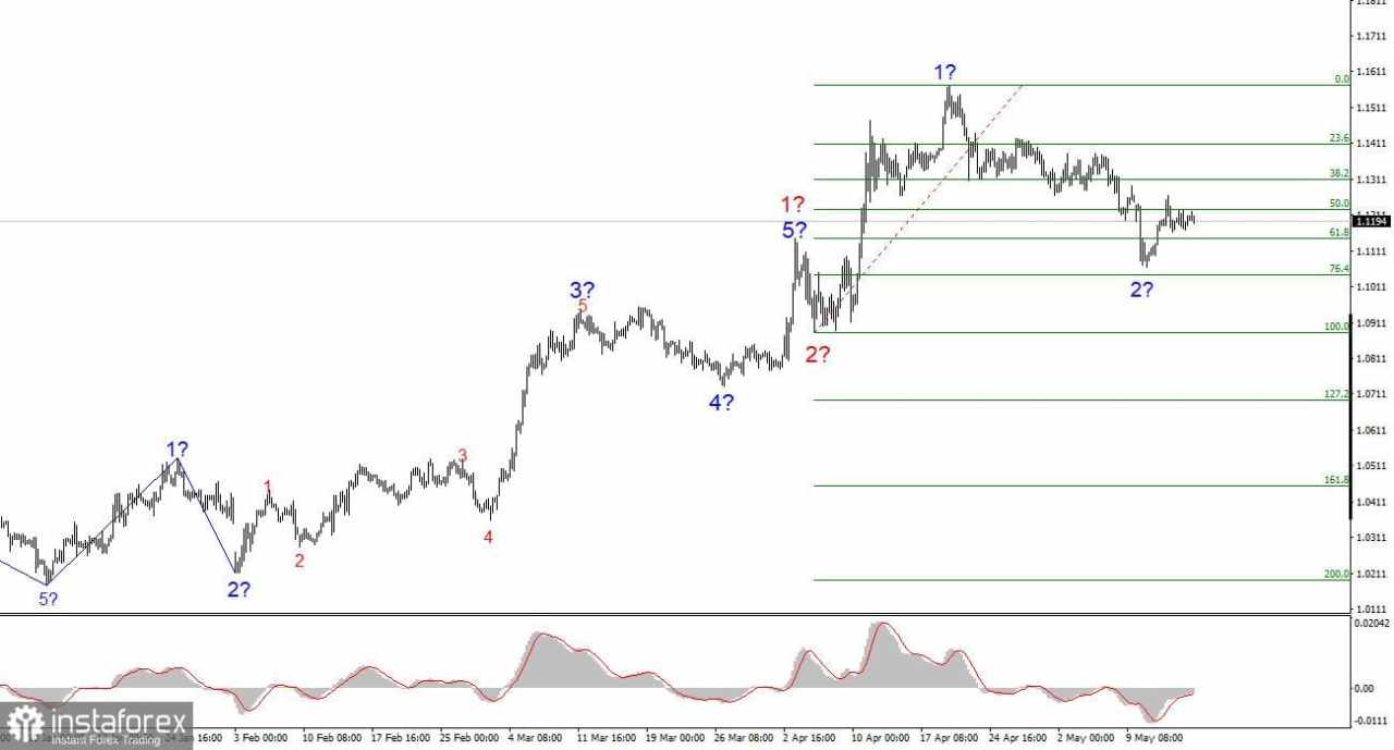 Analisis EUR/USD pada 16 Mei 2025