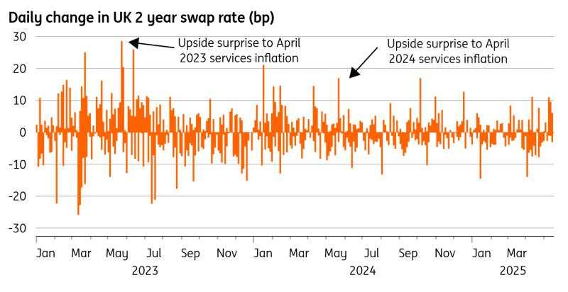 Why the Bank of England can relax about inflation