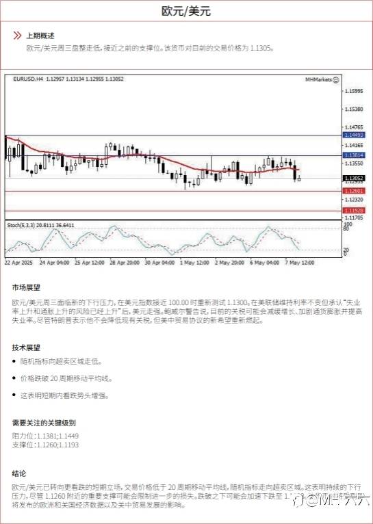 0508 每日技术分析