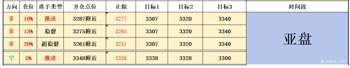 2025-05-21【大黄】