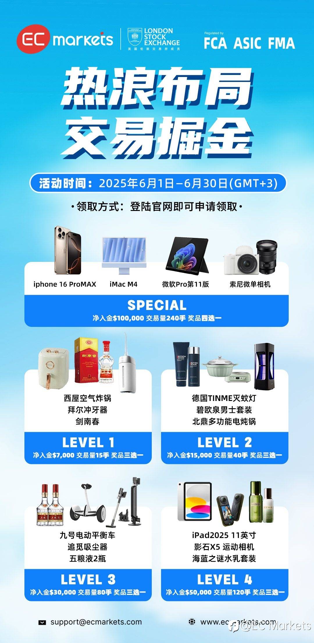EC Markets 邀您乘风破浪，收获属于你的交易之夏！—— 6月「夏日热浪·交易狂潮」有礼活动​