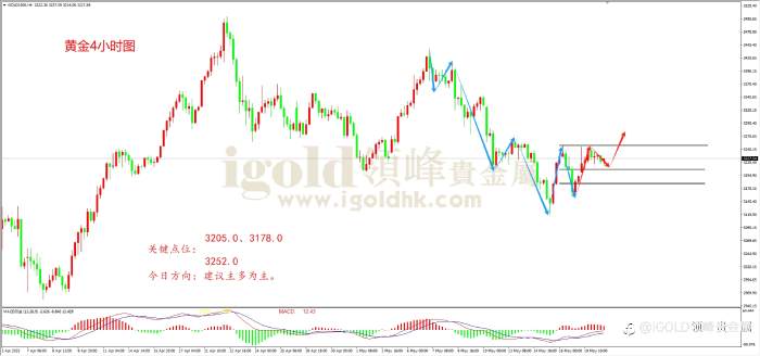 领峰金评：美3A丢了 黄金撕开遮羞布
