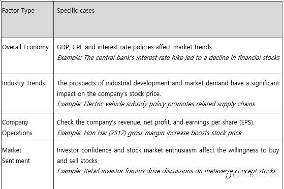 How to View Stock Price Fluctuations? 5 Key Techniques