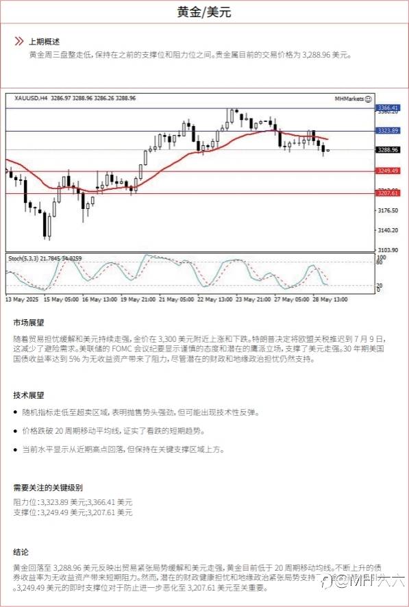 0529 每日技术分析