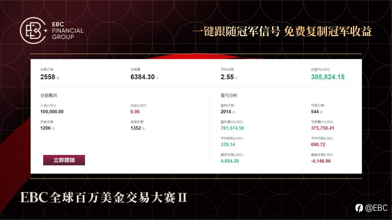 3天60万美金打破盈利纪录,黑马改写梦之队前三格局