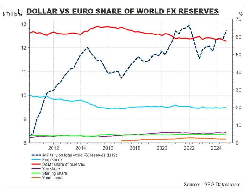 The Fed must be watching Japan with fascination