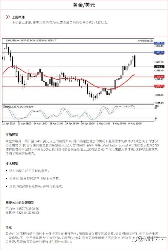 0507每日技术分析