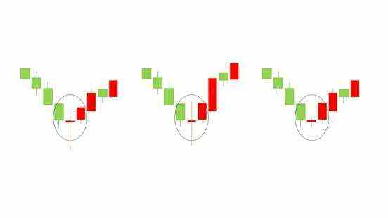 How to View Stock Price Fluctuations? 5 Key Techniques