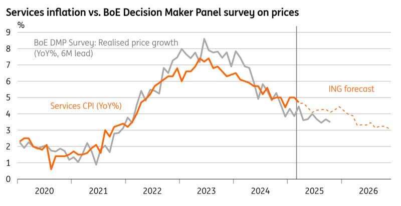 Why the Bank of England can relax about inflation