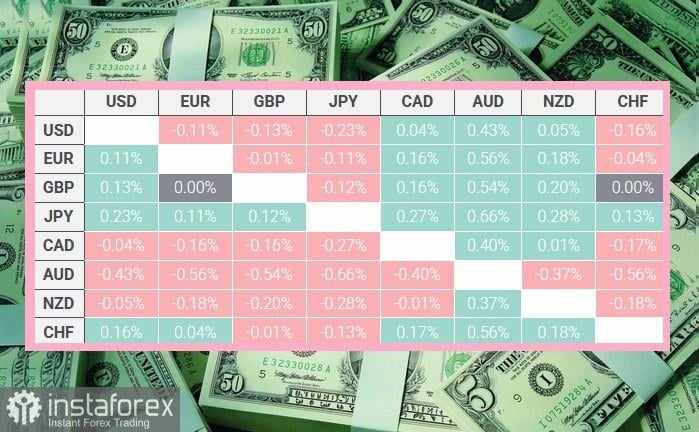 DXY. Dolar AS Terus Mengalami Kesulitan