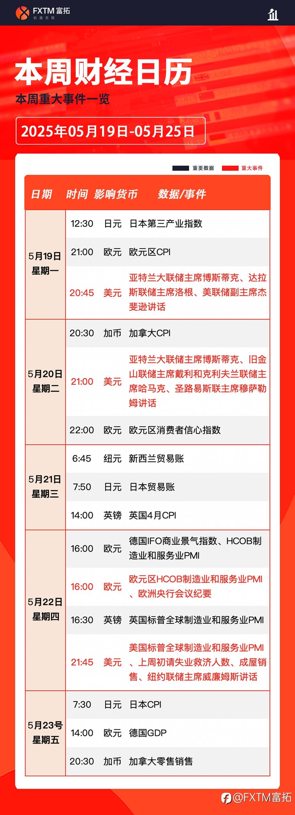 【FXTM富拓】US500指数能冲上6000点吗？