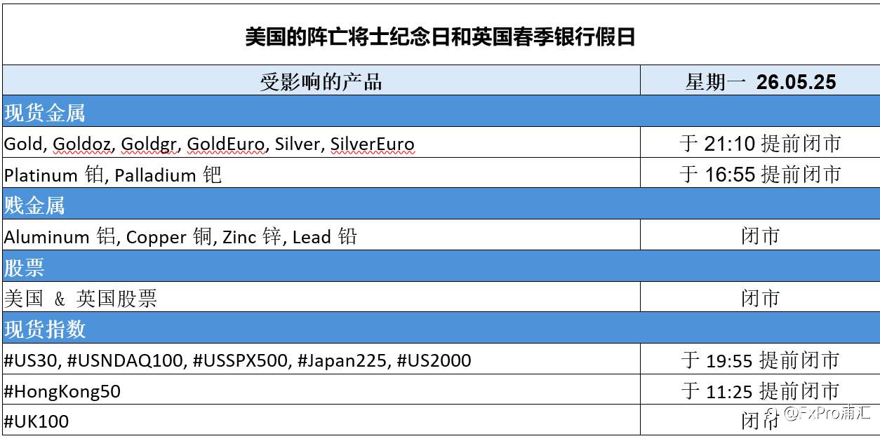 FxPro重要通知：美国的阵亡将士纪念日和英国春季银行假日期间交易时间更新