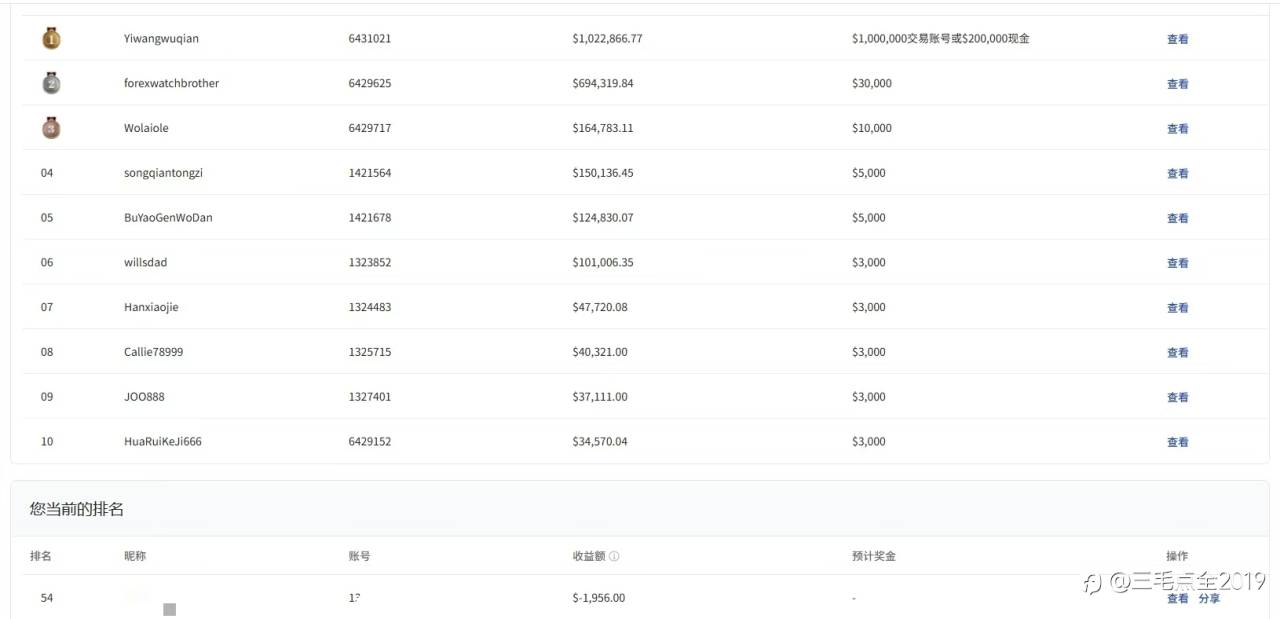 今天伤不起