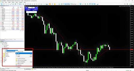 How to Automate Trading on MT4 & MT5 | EAs & Scripts Guide