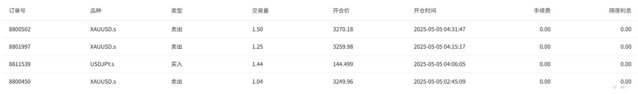 EBC百万美金交易大赛|爱拼才会赢 下单狂人平步青云