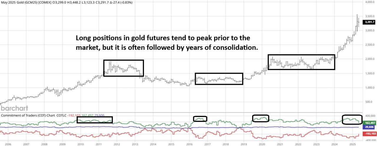 The DeCarley Perspective: The world is selling Treasuries and buying Gold; Mathematically, that’s a bad move