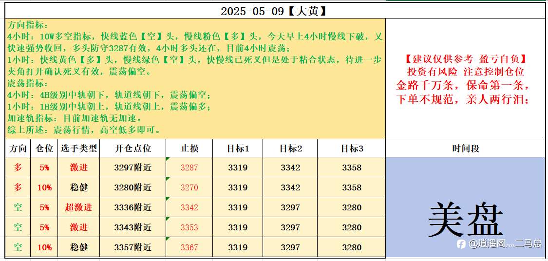 2025-05-09【大黄】美盘计划
