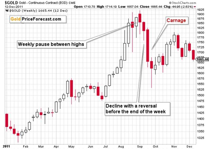 If it’s so great (Stocks, Gold), why is it so bad (Consumer Sentiment Index)?