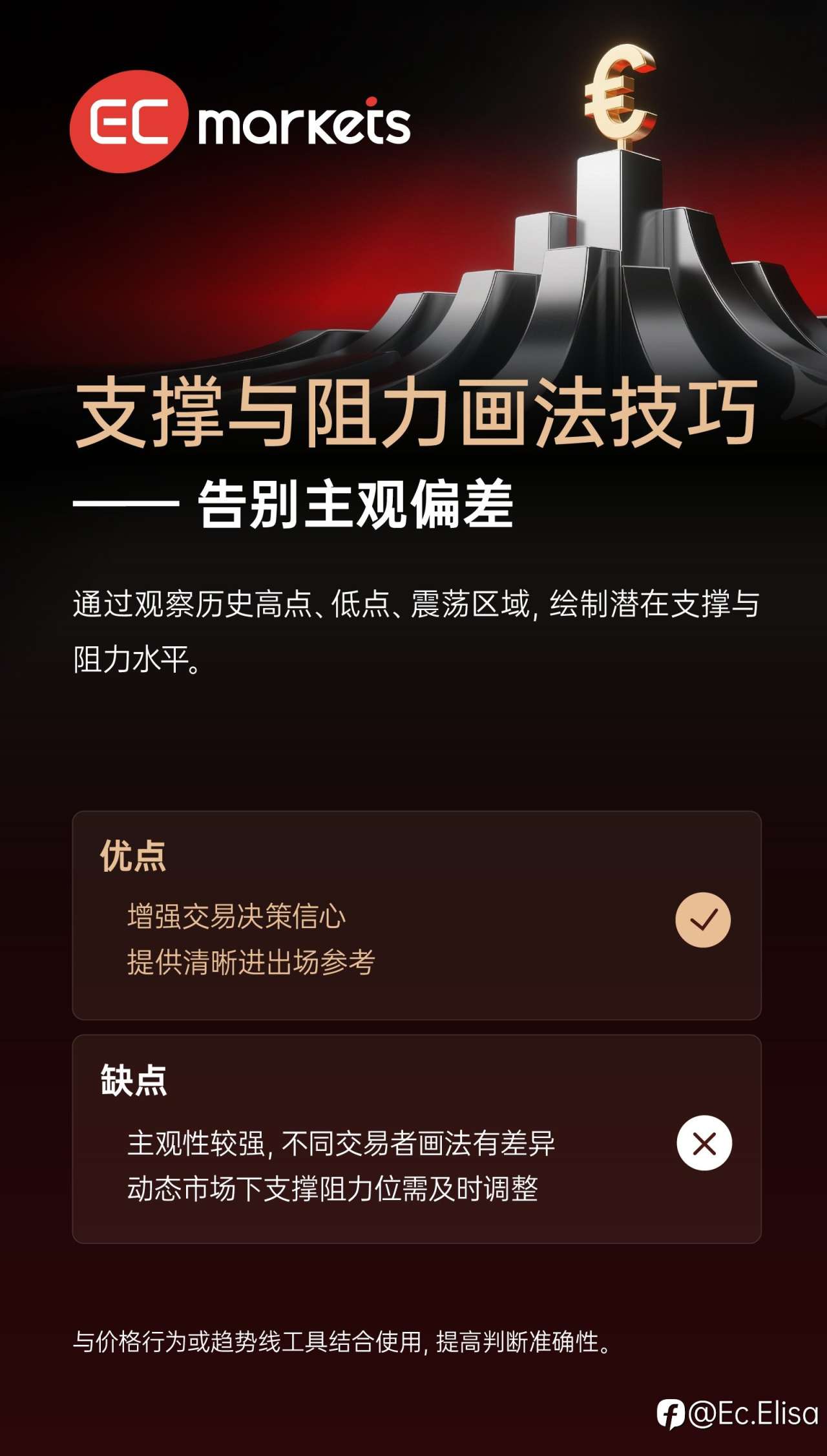 支撑与阻力画法技巧：告别主观偏差，提升交易决策信心