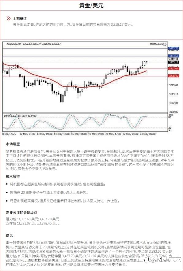 0526 每日技术分析
