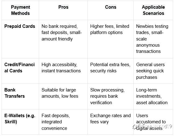How to Buy Bitcoin with a Prepaid Card: Guide & Risks