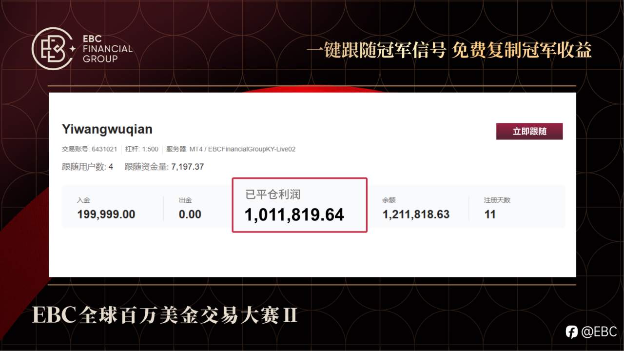 舞动趋势 100万美元盈利的秘密